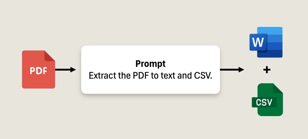 PDF to text and CSV workflow: extract with a prompt