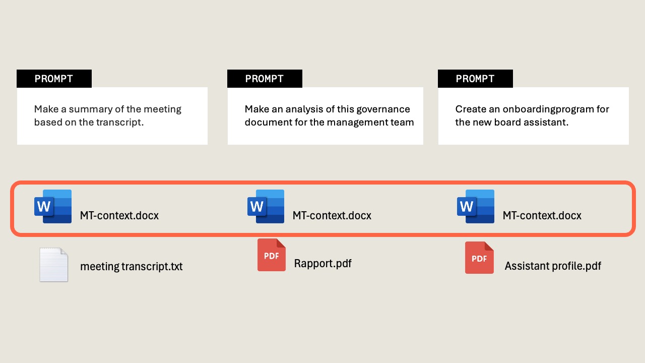 One context document reused across multiple tasks with different prompts